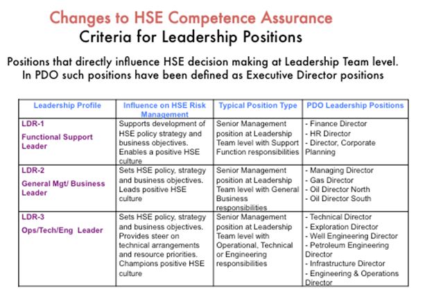 Competency Profile Chart