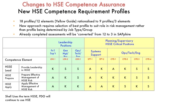 Competency Profile Chart