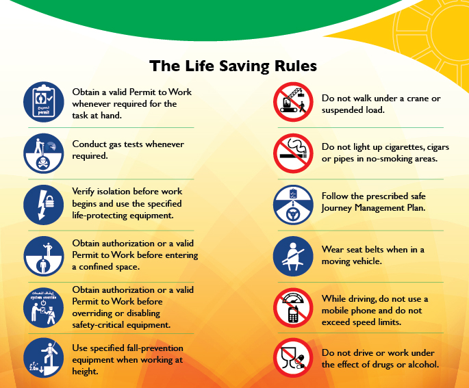 Life rules way. Life saving Rules. Rules for Life. Life Safety Rules. Golden Rules in English.